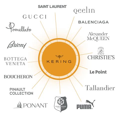 the kering group.